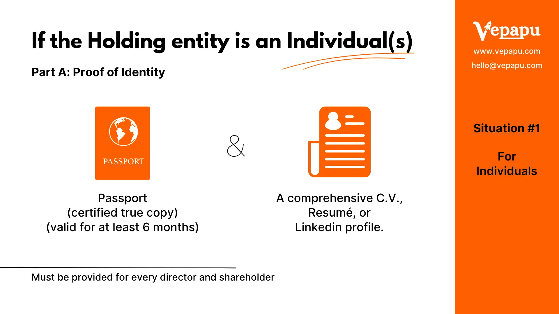 If the holding entity of BVI Company is an individual, then the individual's proof of identity and a professional resume documents is required for your BVI company registration.