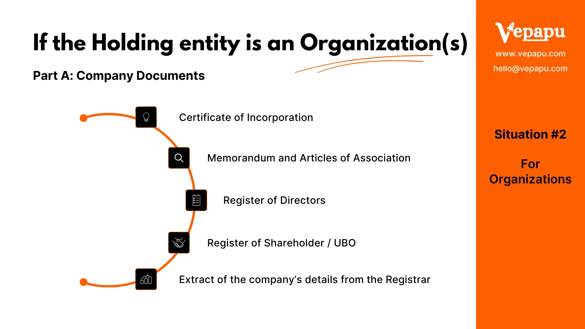 If the holding entity of BVI company is an organisation, holding company's documents such as certificate of incorporation, memorandum of association, articles of association, register of directors, register of shareholders or UBOs, extract of company's details from the registrar is required for your BVI company incorporation.